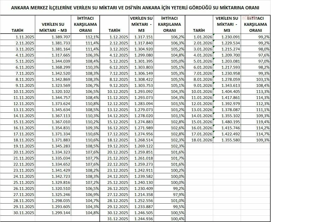 Aski Su Kesintisi Aciklama
