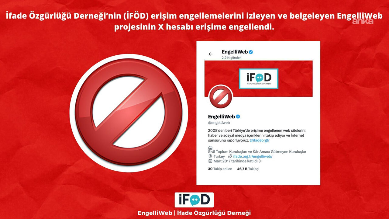 Erişim engellerini izleyen EngelliWeb’in X hesabına da erişim engeli kararı