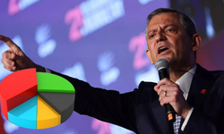 Anketler ortaya çıkardı: CHP'de "mutlak butlan" tartışması sürüyor, Özgür Özel'e destek büyüyor...