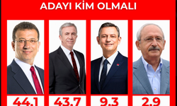 ‘CHP’nin Cumhurbaşkanı adayı kim olsun’ anketinin sonuçları