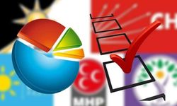 Meclis’in 'en etkili' milletvekilleri belli oldu