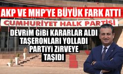 İbrahim Kahveci açıkladı... CHP medya etkileşimlerinde de lider! BabaOcağı o rapora ulaştı