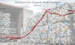 Türkiye dünyanın çöplüğü mü oldu? Korkutan tablo...