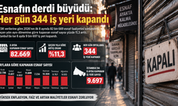 Esnafın kepenkleri bir bir kapandı: 8 ayda 82 bin 669 iş yeri faaliyetini sonlandırdı!